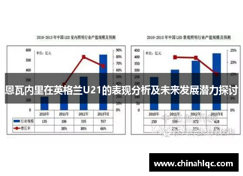 恩瓦内里在英格兰U21的表现分析及未来发展潜力探讨 恩瓦内里在英格兰U21的表现分析及未来发展潜力探讨
