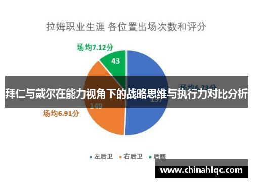 拜仁与戴尔在能力视角下的战略思维与执行力对比分析